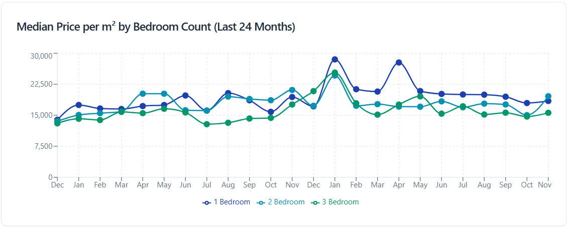Real Estate Reports Pro — market trend chart